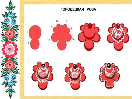 Городецкая роспись элементы рисования