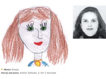 Дорисуй портрет