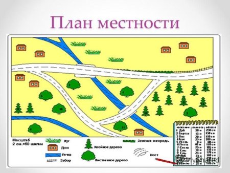 План местности план местности