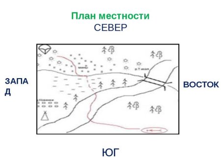 План местности 5 класс география