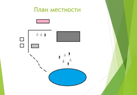 Географический план сказки гуси лебеди