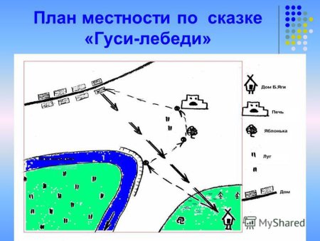 Ориентирование по плану