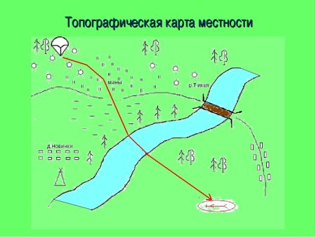 План местности рисунок