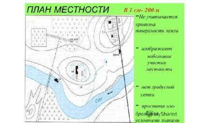 План местности и географическая карта