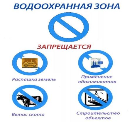 Знак водоохранная зона рисунки 3 класс