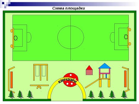 Схема спортивной площадки в детском саду