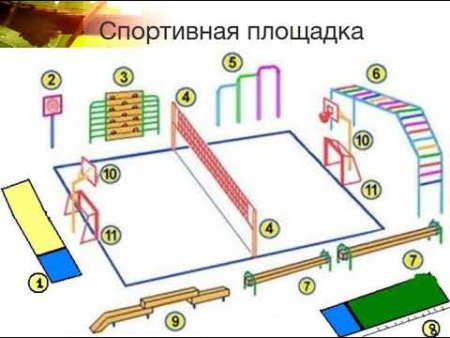 Схема физкультурного зала в ДОУ С оборудованием