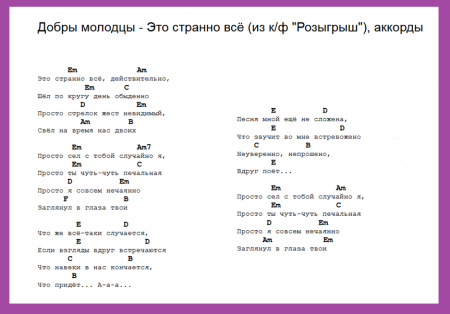 Слова и аккорды песен под гитару