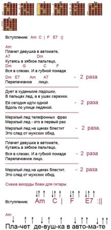 Аккорды песен