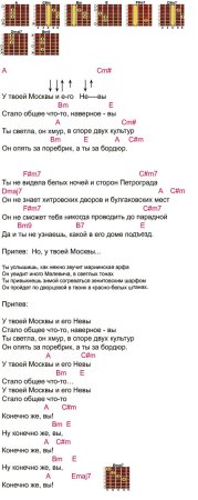 Аппликатура аккордов для гитары 6 струн