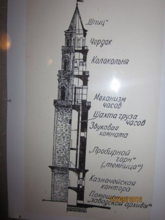 Угол наклона Пизанской башни