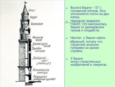 Невьянская башня наклонные башни