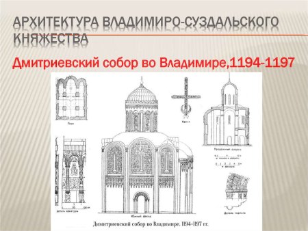Дмитриевский собор во Владимире рисунок