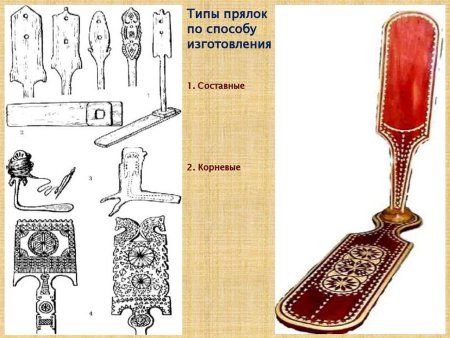 Формы прялок