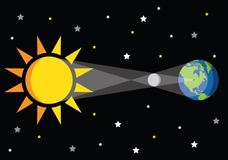 Солнечное затмение для детей