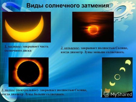 Зарисовки солнечного и лунного затмения