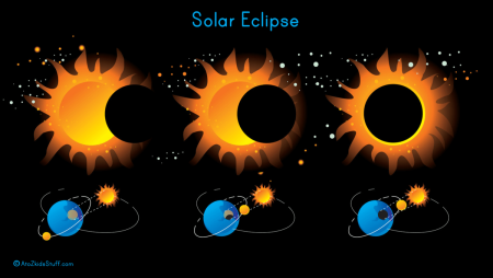Solar Eclipse draw