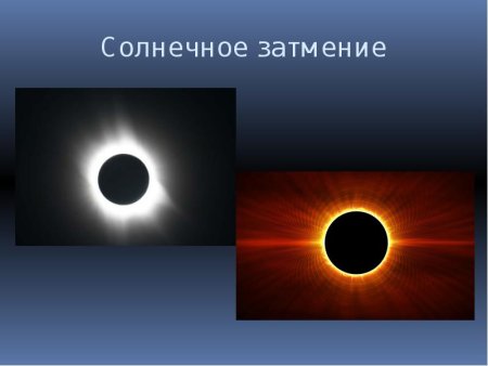 Схема возникновения полного лунного затмения