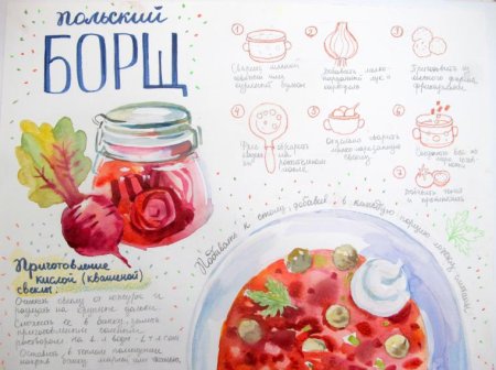 Оформление книги рецептов