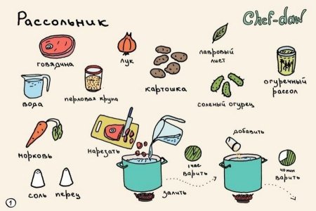 Рецепты в картинках для детей