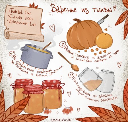 Рецепт рисунок