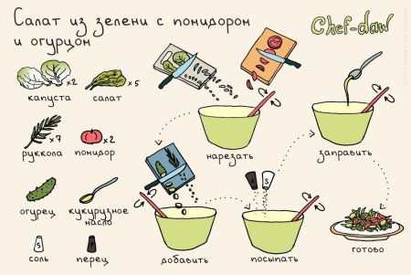 Кулинарные рецепты в картинках для детей