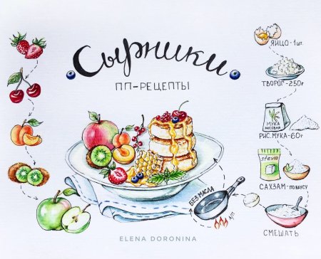 Скетч рецепты