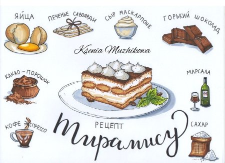 Рецепт торта рисунок