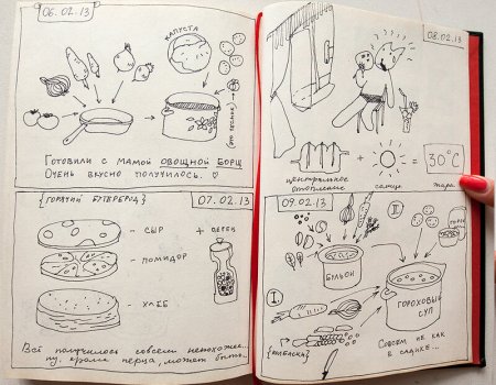 Книга рецептов рисунок