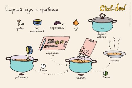 Рецепт рисунок