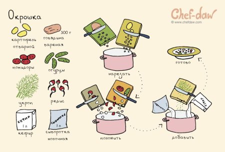Рецепт рисунок