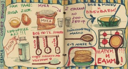 ЛД идеи оформления рецепты