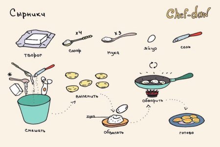 Рецепты в картинках Chef DAW