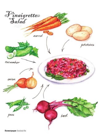 Рецепт салата рисунок