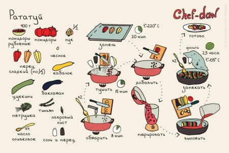 Легкие рецепты в картинках