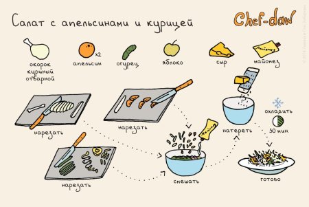 Рецепт рисунок для детей
