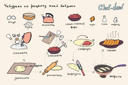 Простые рецепты в картинках