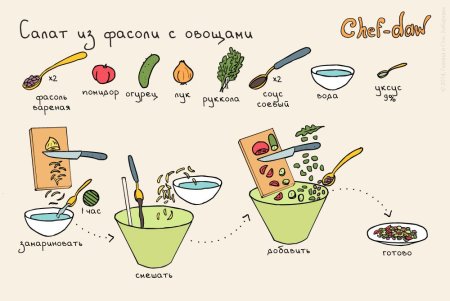 Рецепт рисунок для детей