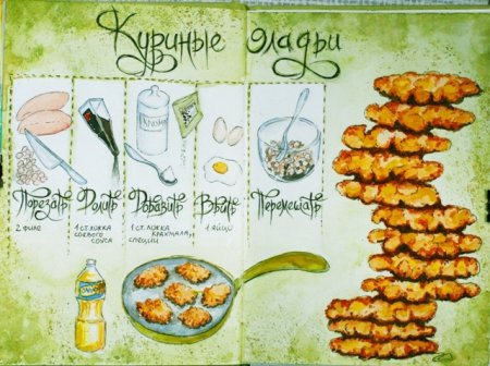 Рисунок рецепта блюда