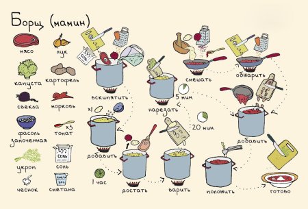 Пошаговые рецепты в картинках