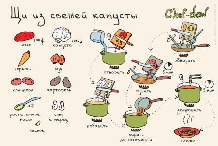 Рецепты в картинках для детей