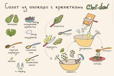 Рецепты в картинках