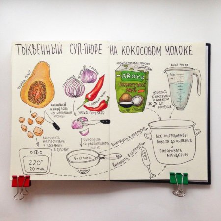 Книга рецептов рисунок