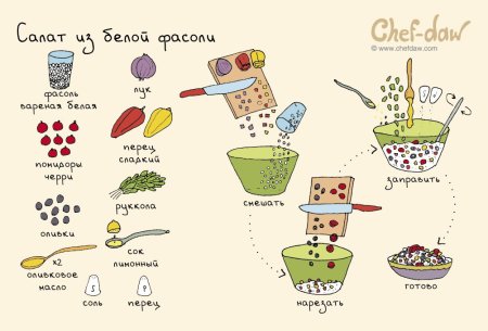 Рецепт салата рисунок