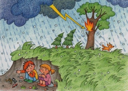 Природные явления рисунок