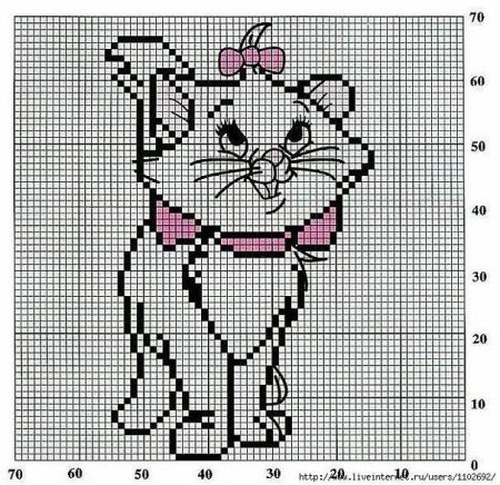 Рисунки для вышивки крестом схемы