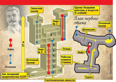 Гермодверь в бункере Сталина