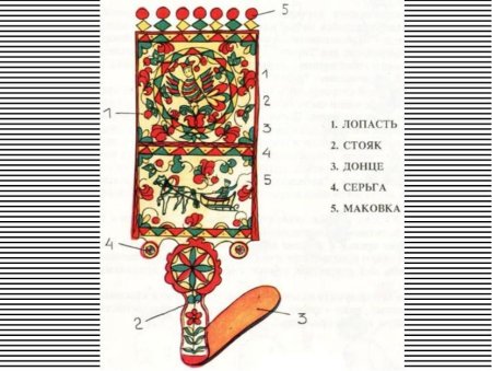 Пермогорская прялка роспись изо