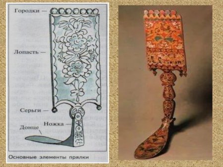 Бытовые предметы прялки