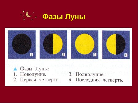 Наблюдение за луной в течение месяца